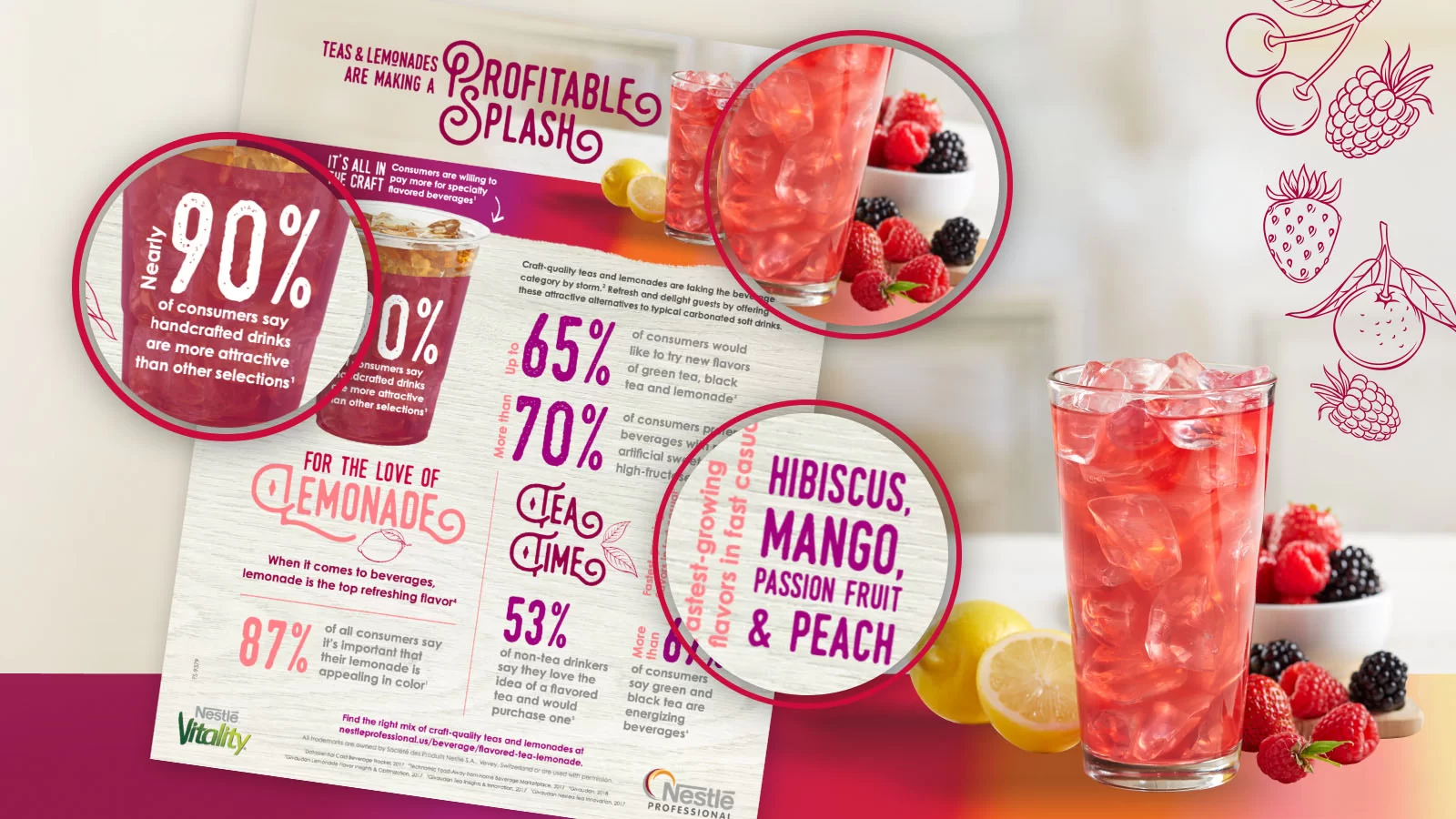 Nestle Vitality product sell sheets
