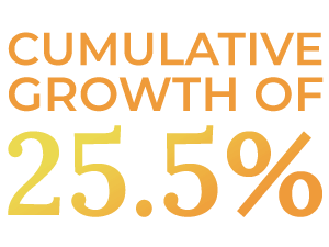 Marriner helped Atlas experience cumulative growth of 25.5%
